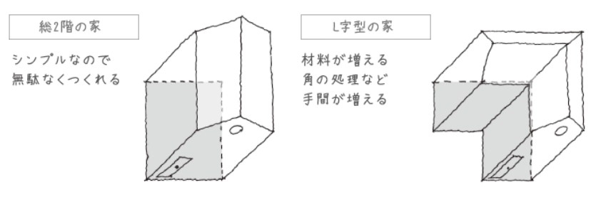 ムダのないシンプル.jpg